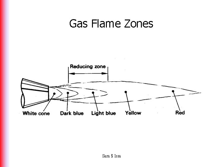 Gas Flame Zones Sara $ Issa 