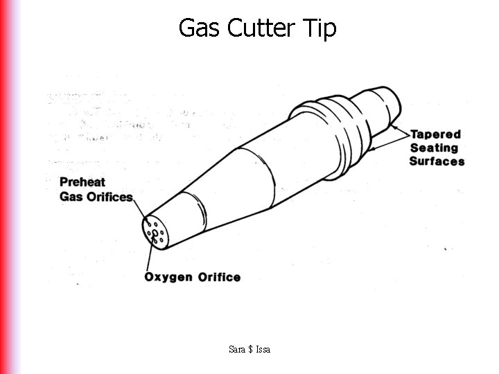Gas Cutter Tip Sara $ Issa 