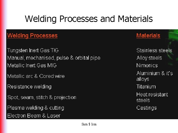 Welding Processes and Materials Sara $ Issa 