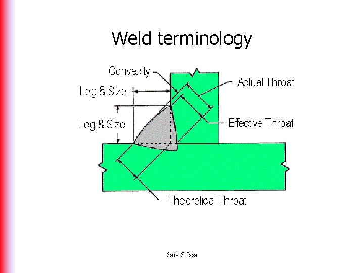 Weld terminology Sara $ Issa 