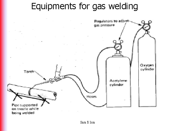 Equipments for gas welding Sara $ Issa 