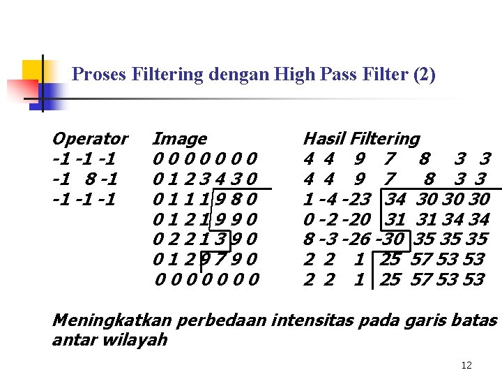 Proses Filtering dengan High Pass Filter (2) Operator -1 -1 8 -1 -1 Image