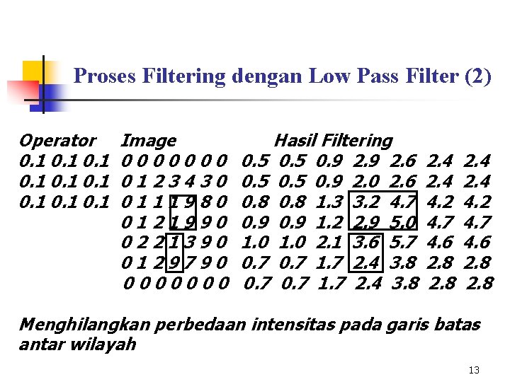 Proses Filtering dengan Low Pass Filter (2) Operator 0. 1 0. 1 Image 0000000