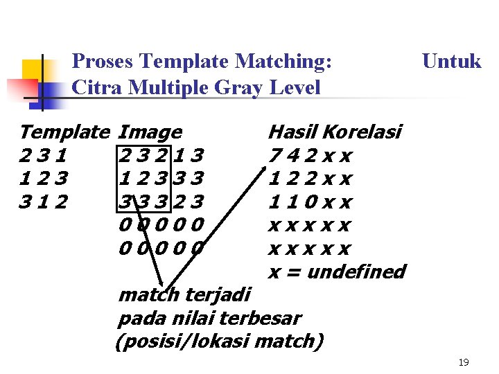 Proses Template Matching: Citra Multiple Gray Level Template 231 123 312 Image 23213 12333