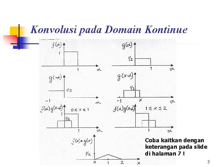 Konvolusi pada Domain Kontinue Coba kaitkan dengan keterangan pada slide di halaman 7 !