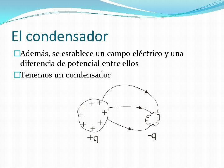 El condensador �Además, se establece un campo eléctrico y una diferencia de potencial entre