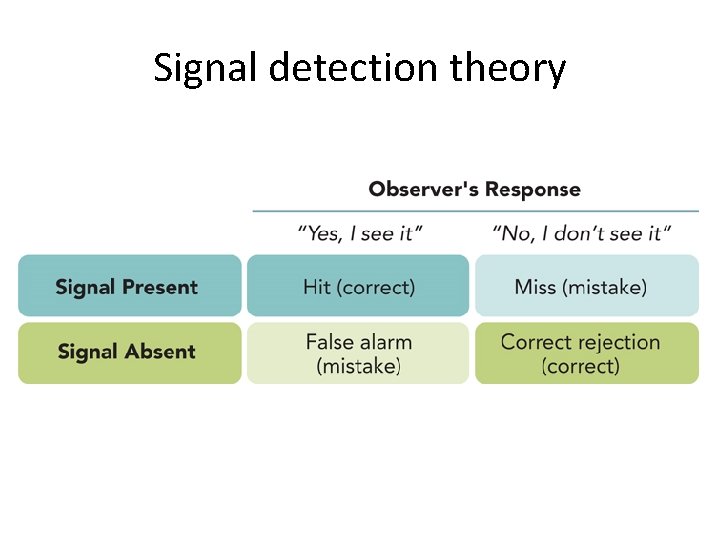 Signal detection theory 