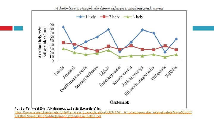 Forrás: Fenyvesi Éva: A tudásmegosztás „játékelmélete” In: https: //www. researchgate. net/profile/Fenyvesi_Eva/publication/280374741_A_tudasmegosztas_jatekelmelete/links/55 b 357 ee