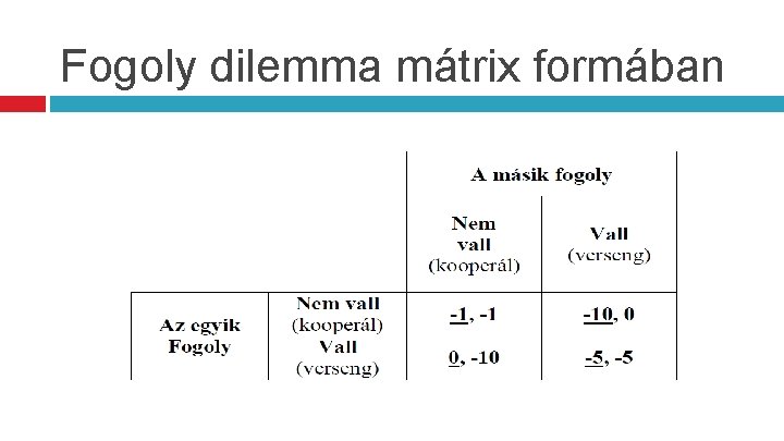 Fogoly dilemma mátrix formában 