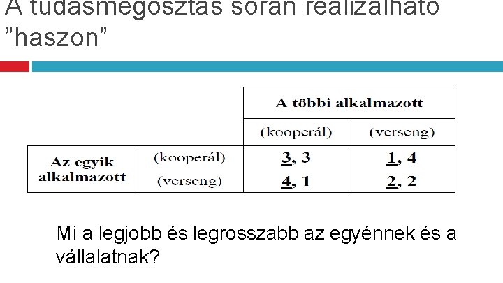 A tudásmegosztás során realizálható ”haszon” Mi a legjobb és legrosszabb az egyénnek és a