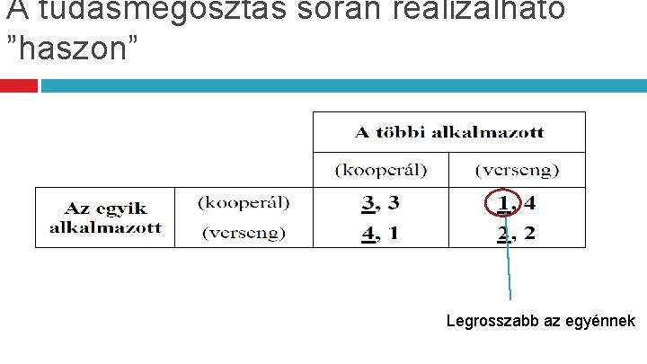 A tudásmegosztás során realizálható ”haszon” Legrosszabb az egyénnek 