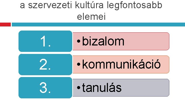 a szervezeti kultúra legfontosabb elemei 1. • bizalom 2. • kommunikáció 3. • tanulás