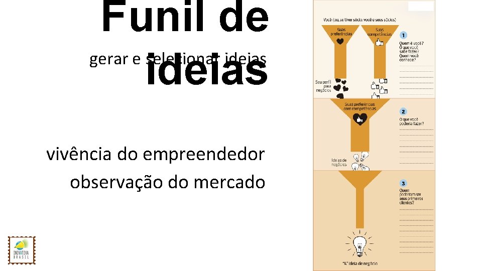 Funil de gerar e selecionar ideias vivência do empreendedor observação do mercado 