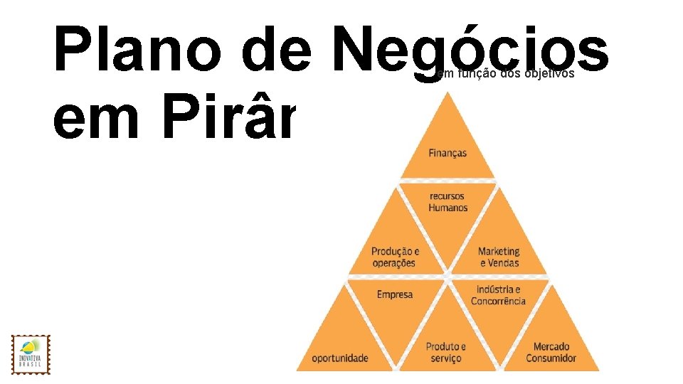 Plano de Negócios em Pirâmide em função dos objetivos 