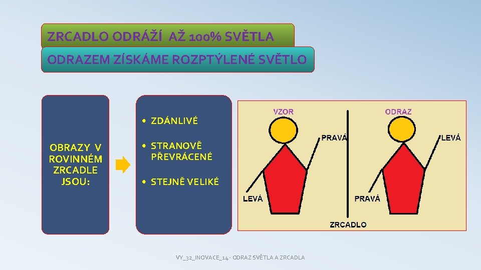 ZRCADLO ODRÁŽÍ AŽ 100% SVĚTLA ODRAZEM ZÍSKÁME ROZPTÝLENÉ SVĚTLO • ZDÁNLIVÉ OBRAZY V ROVINNÉM