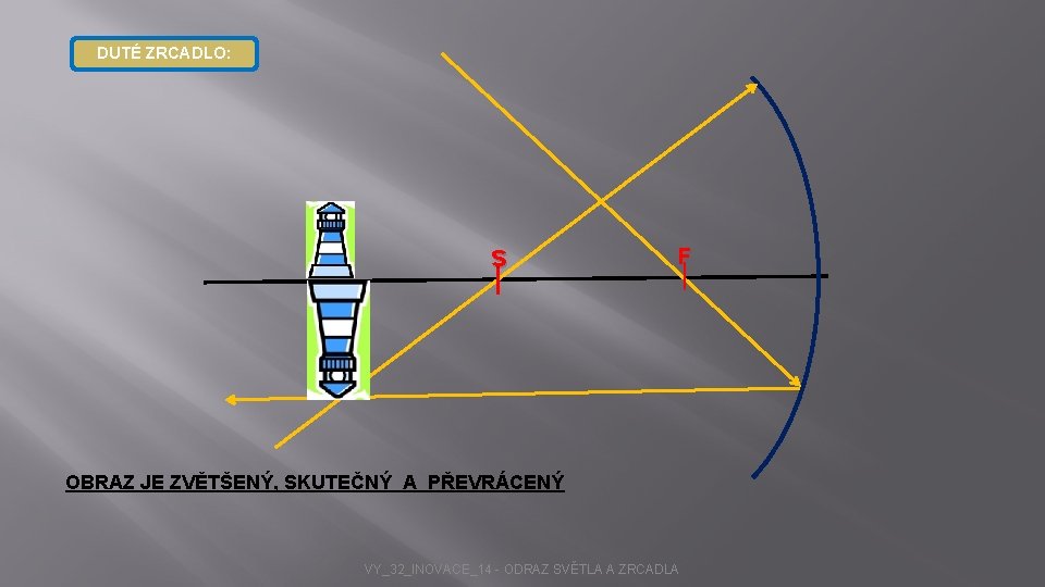 DUTÉ ZRCADLO: s F OBRAZ JE ZVĚTŠENÝ, SKUTEČNÝ A PŘEVRÁCENÝ VY_32_INOVACE_14 - ODRAZ SVĚTLA