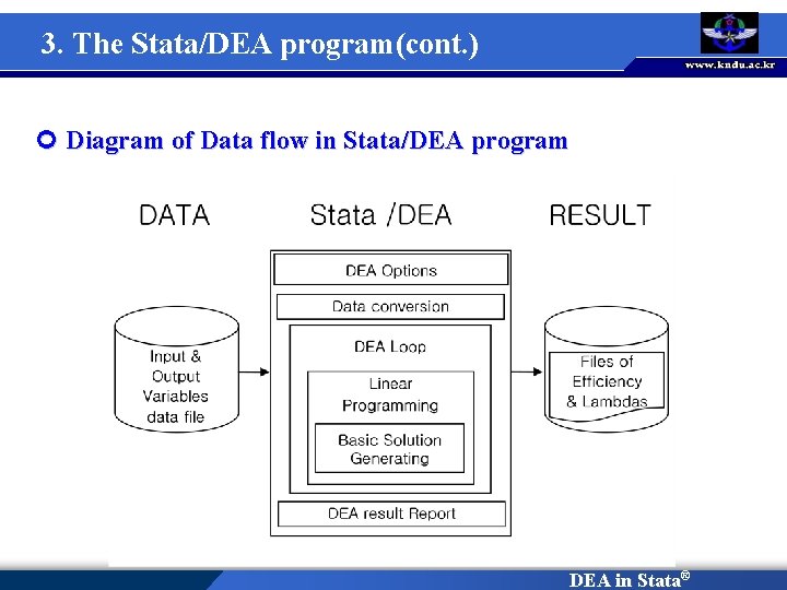 3. The Stata/DEA program(cont. ) ¢ Diagram of Data flow in Stata/DEA program DEA