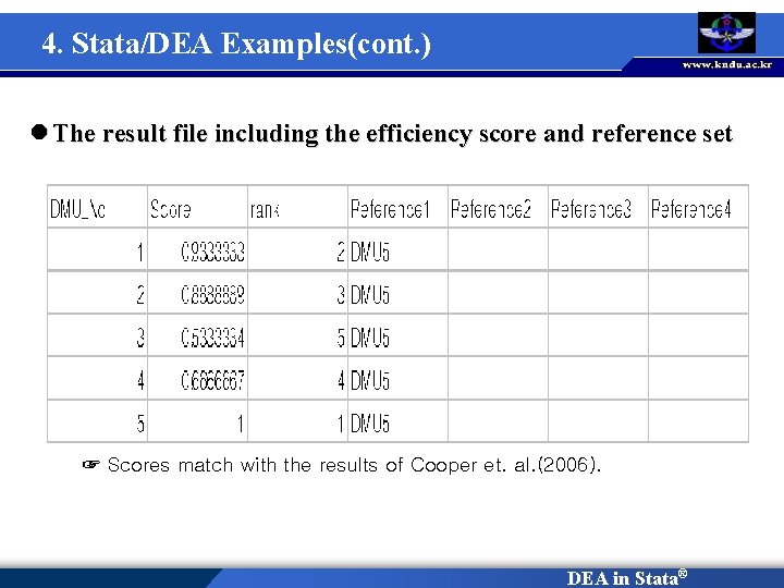 4. Stata/DEA Examples(cont. ) l The result file including the efficiency score and reference