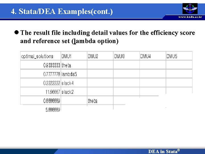 4. Stata/DEA Examples(cont. ) l The result file including detail values for the efficiency