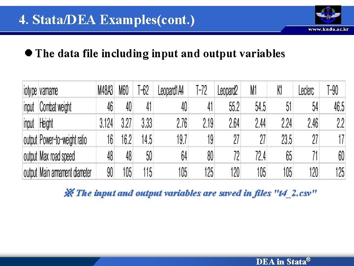 4. Stata/DEA Examples(cont. ) l The data file including input and output variables ※