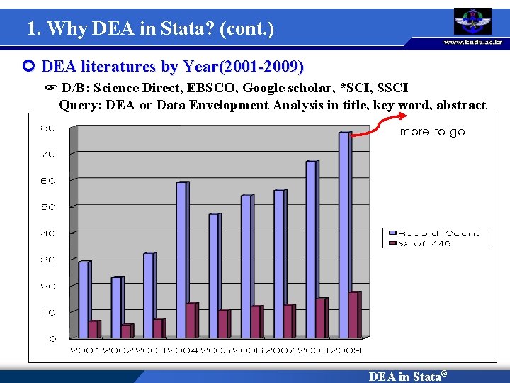 1. Why DEA in Stata? (cont. ) ¢ DEA literatures by Year(2001 -2009) ☞