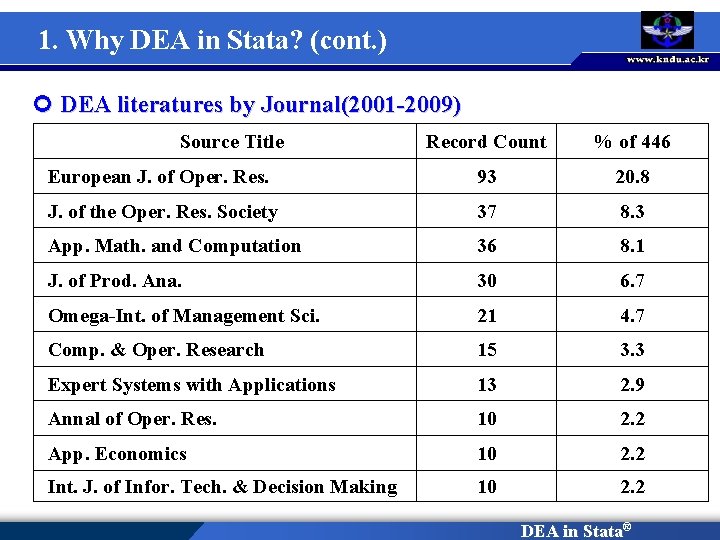 1. Why DEA in Stata? (cont. ) ¢ DEA literatures by Journal(2001 -2009) Source