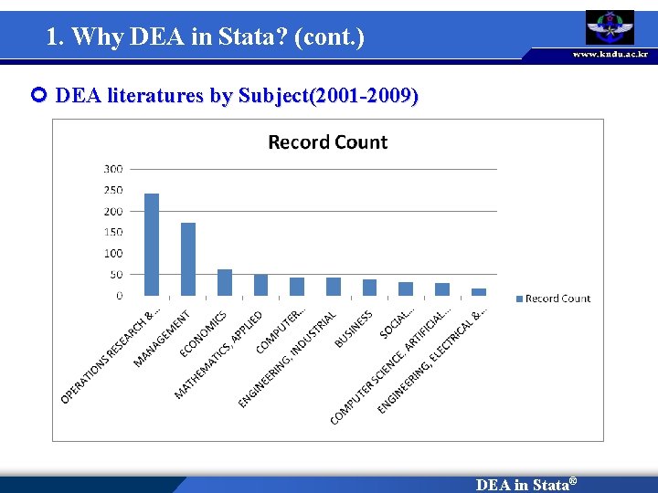 1. Why DEA in Stata? (cont. ) ¢ DEA literatures by Subject(2001 -2009) DEA