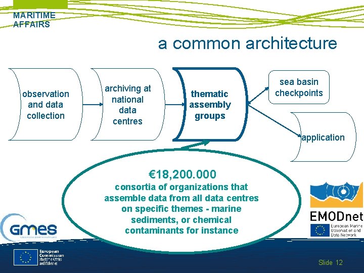 MARITIME AFFAIRS a common architecture observation and data collection archiving at national data centres