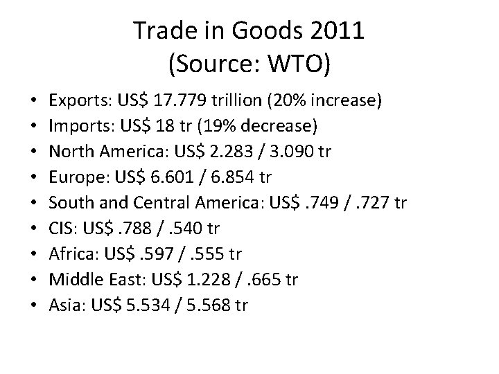 Trade in Goods 2011 (Source: WTO) • • • Exports: US$ 17. 779 trillion
