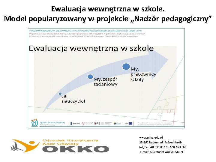 Ewaluacja wewnętrzna w szkole. Model popularyzowany w projekcie „Nadzór pedagogiczny” www. okko. edu. pl