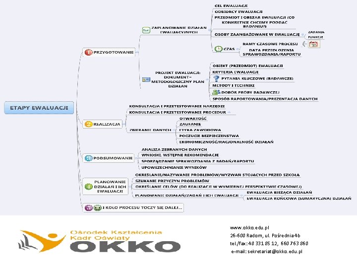 www. okko. edu. pl 26 -600 Radom, ul. Pośrednia 4 b tel. /fax: 48