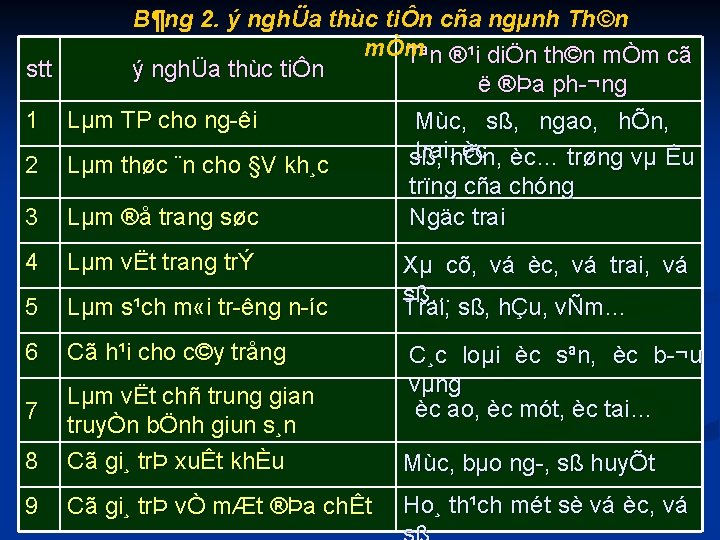 B¶ng 2. ý nghÜa thùc tiÔn cña ngµnh Th©n mÒm Tªn ®¹i diÖn th©n