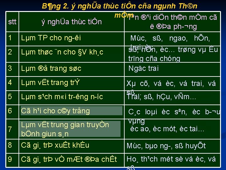 B¶ng 2. ý nghÜa thùc tiÔn cña ngµnh Th©n mÒm Tªn ®¹i diÖn th©n