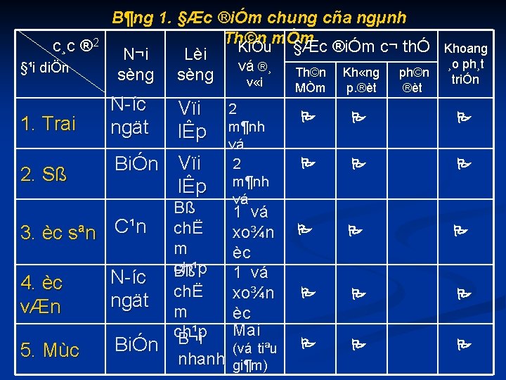 c¸c ® 2 §¹i diÖn B¶ng 1. §Æc ®iÓm chung cña ngµnh Th©n mÒm