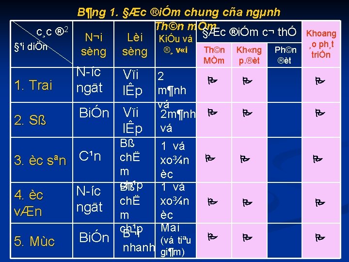 c¸c ® 2 §¹i diÖn B¶ng 1. §Æc ®iÓm chung cña ngµnh Th©n mÒm