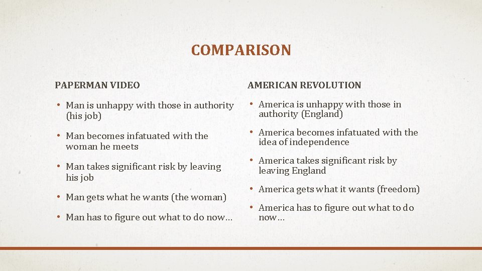 COMPARISON PAPERMAN VIDEO AMERICAN REVOLUTION • Man is unhappy with those in authority (his