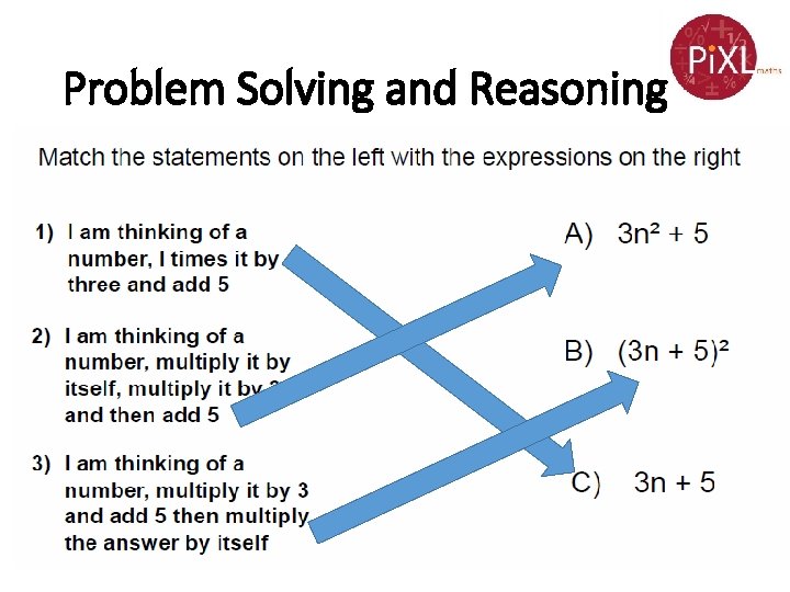 Problem Solving and Reasoning 