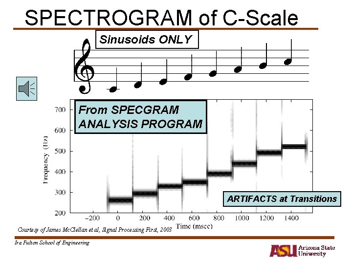 SPECTROGRAM of C-Scale Sinusoids ONLY From SPECGRAM ANALYSIS PROGRAM ARTIFACTS at Transitions Courtesy of