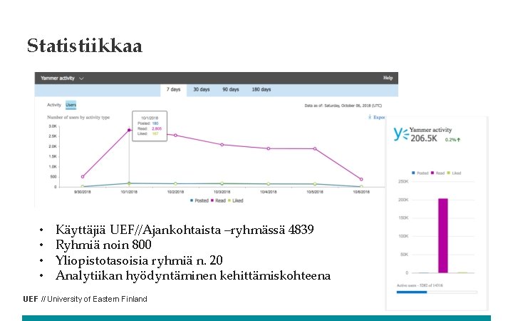 Statistiikkaa • • Käyttäjiä UEF//Ajankohtaista –ryhmässä 4839 Ryhmiä noin 800 Yliopistotasoisia ryhmiä n. 20 Statistiikkaa • • Käyttäjiä UEF//Ajankohtaista –ryhmässä 4839 Ryhmiä noin 800 Yliopistotasoisia ryhmiä n. 20