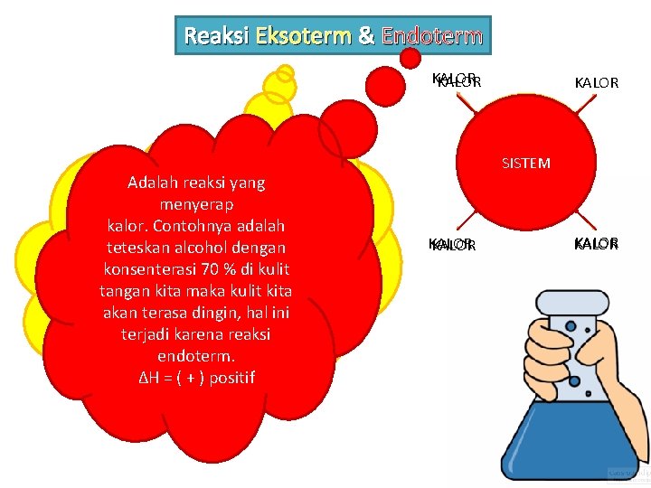 Reaksi Eksoterm & Endoterm KALOR Adalah reaksi kimia yang Adalah reaksi yang membebaskan kalor.