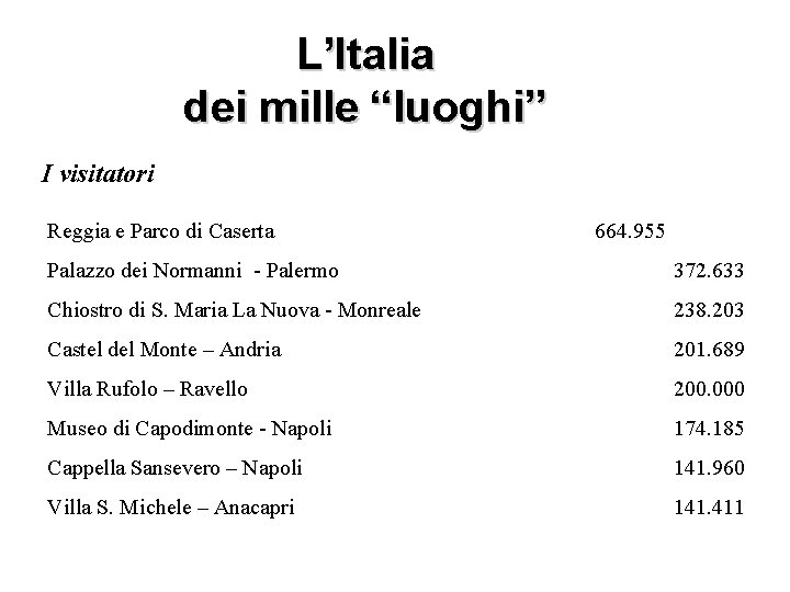 L’Italia dei mille “luoghi” I visitatori Reggia e Parco di Caserta 664. 955 Palazzo