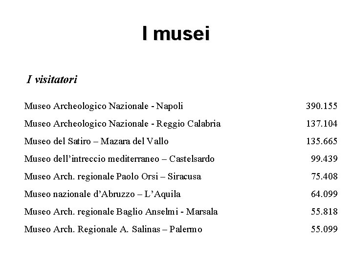 I musei I visitatori Museo Archeologico Nazionale - Napoli 390. 155 Museo Archeologico Nazionale