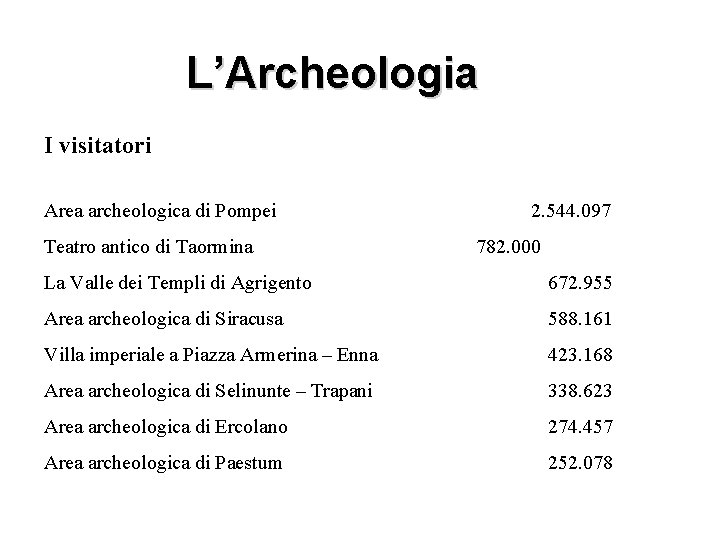 L’Archeologia I visitatori Area archeologica di Pompei Teatro antico di Taormina 2. 544. 097