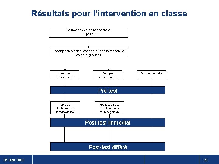 Résultats pour l’intervention en classe Formation des enseignant-e-s 5 jours Enseignant-e-s désirent participer à