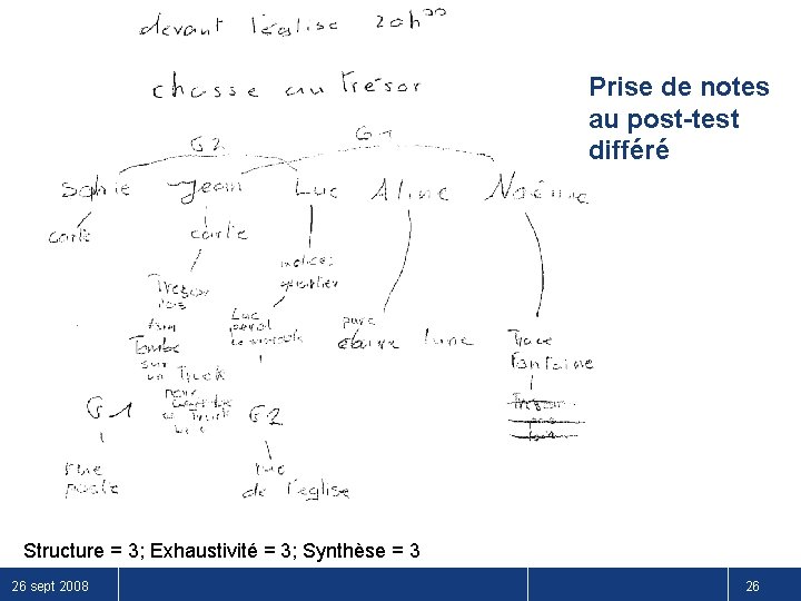 Prise de notes au post-test différé Structure = 3; Exhaustivité = 3; Synthèse =