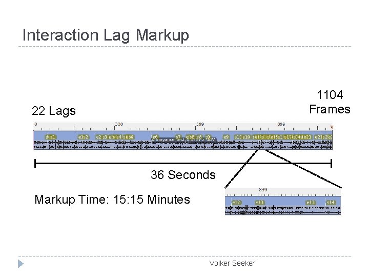 Interaction Lag Markup 1104 Frames 22 Lags 36 Seconds Markup Time: 15 Minutes Volker