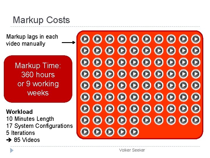 Markup Costs Markup lags in each video manually Markup Time: 360 hours or 9