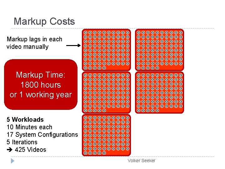 Markup Costs Markup lags in each video manually Markup Time: 1800 hours or 1