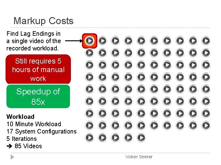Markup Costs Find Lag Endings in a single video of the recorded workload. Still