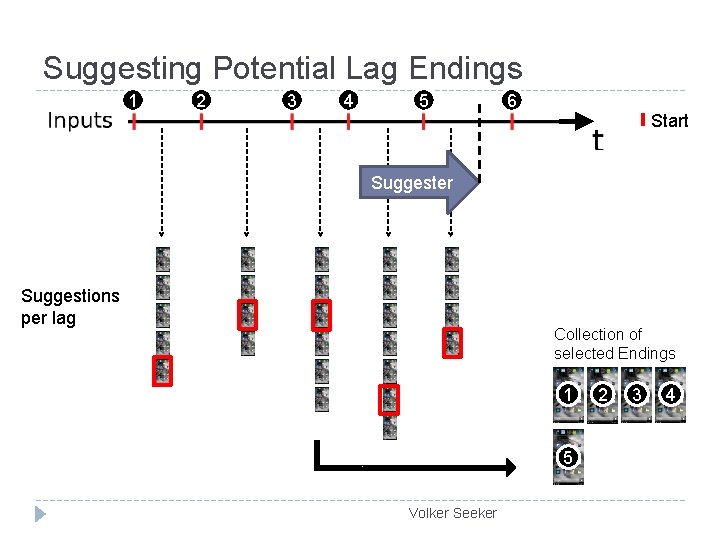 Suggesting Potential Lag Endings 1 2 3 4 5 6 Start Suggester Suggestions per